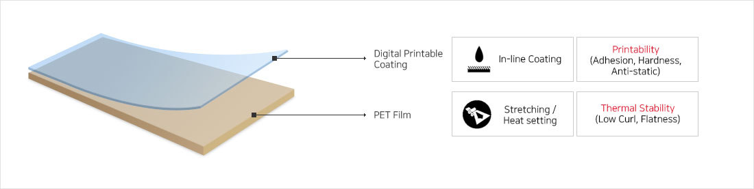 about digital printable coating